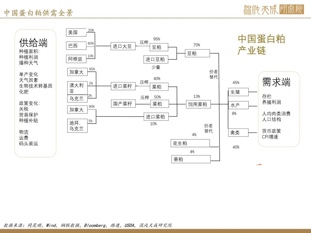 【豆菜粕周报】巴西种植偏慢，空头减仓避险