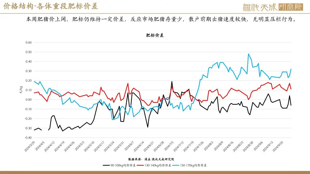 【生猪周报】供需过剩未改，生猪弱势运行