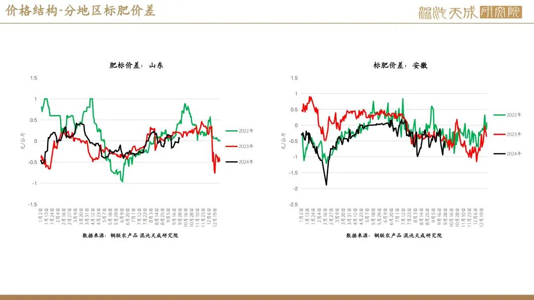 【生猪周报】供需过剩未改，生猪弱势运行