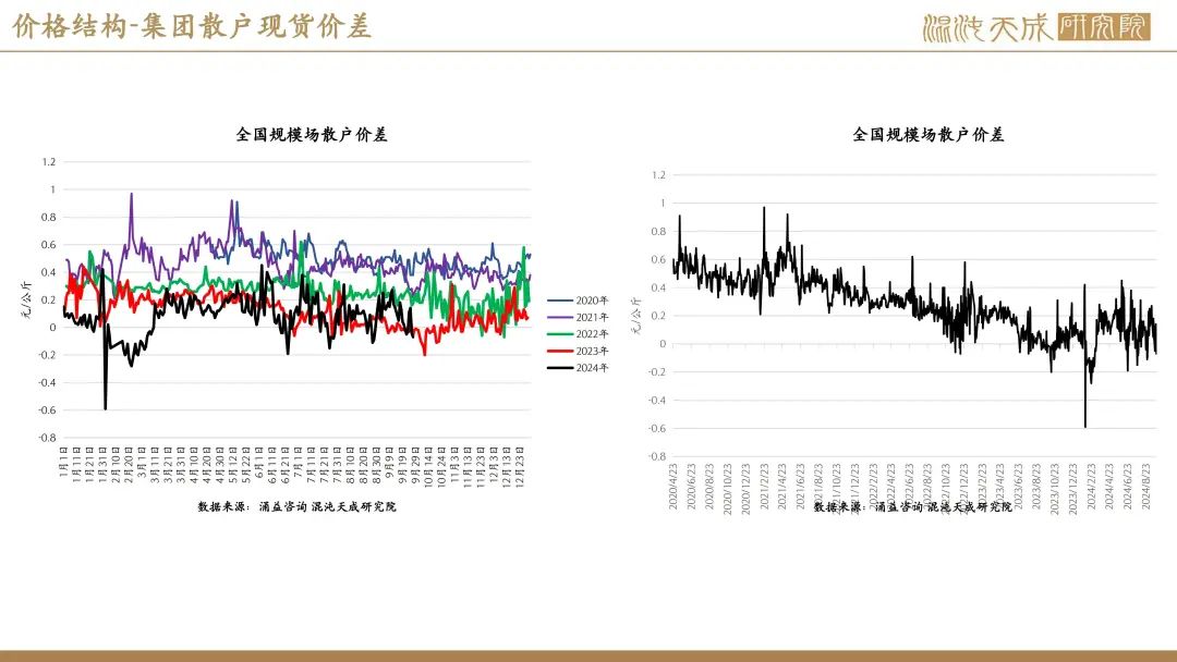 【生猪周报】供需过剩未改，生猪弱势运行