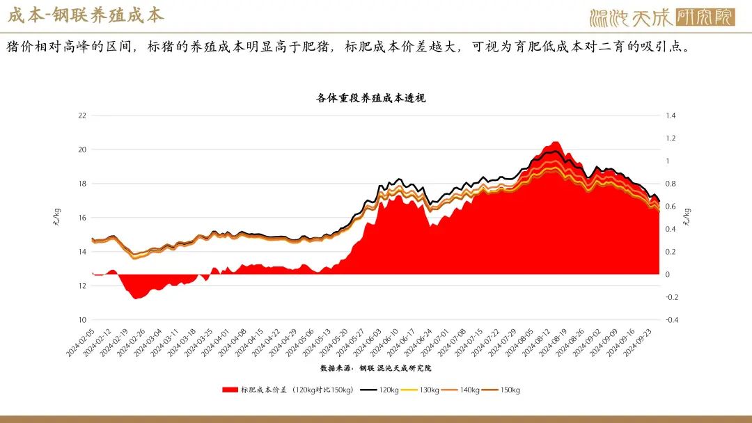 【生猪周报】供需过剩未改，生猪弱势运行