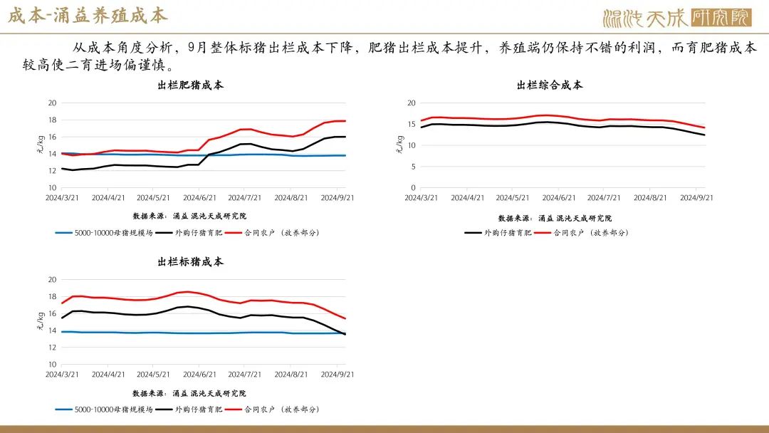 【生猪周报】供需过剩未改，生猪弱势运行