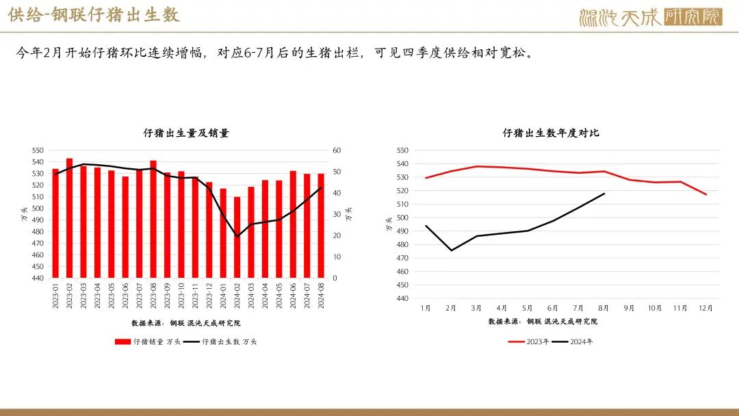 【生猪周报】供需过剩未改，生猪弱势运行