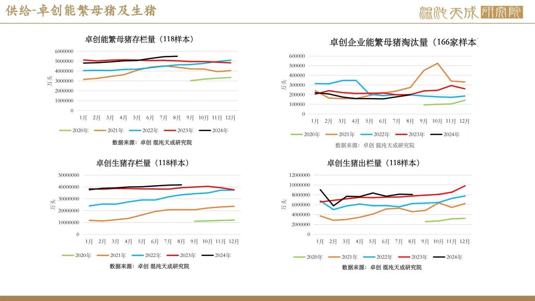 【生猪周报】供需过剩未改，生猪弱势运行