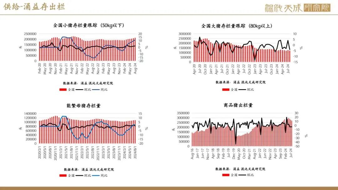 【生猪周报】供需过剩未改，生猪弱势运行