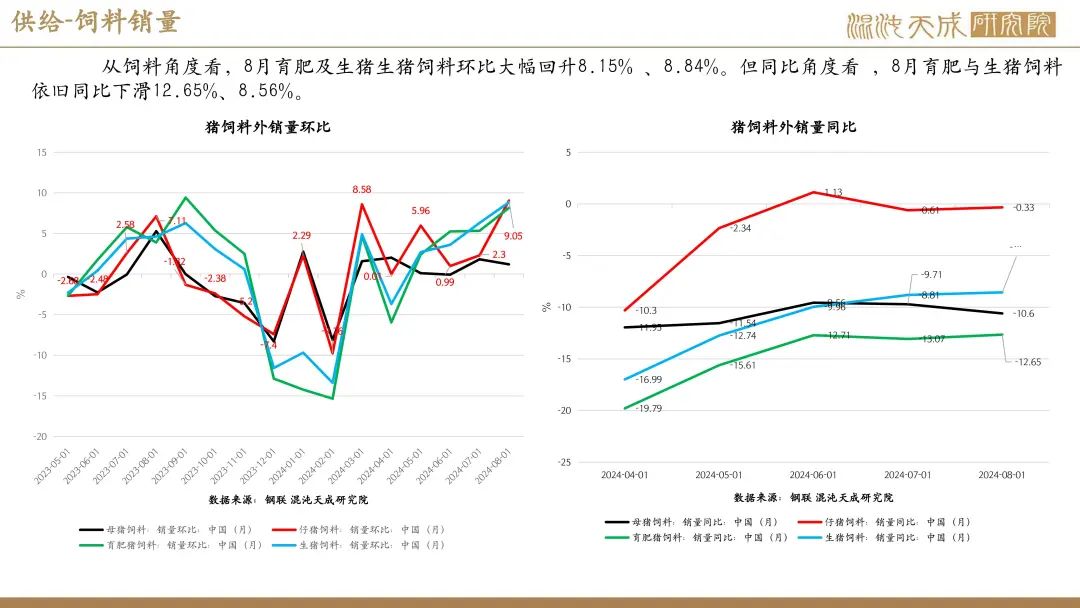 【生猪周报】供需过剩未改，生猪弱势运行