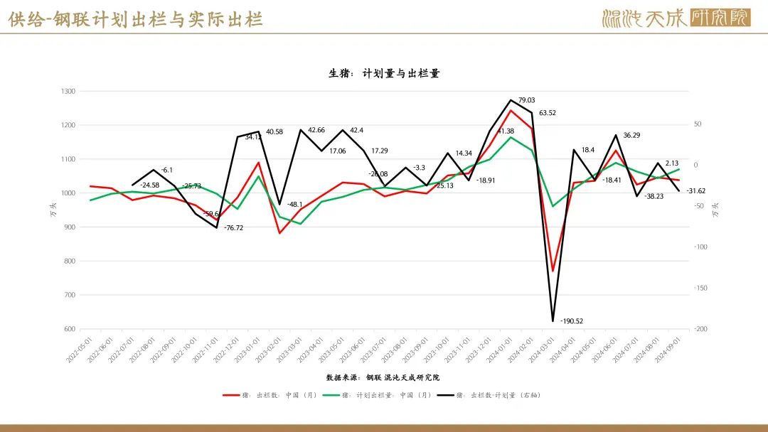 【生猪周报】供需过剩未改，生猪弱势运行