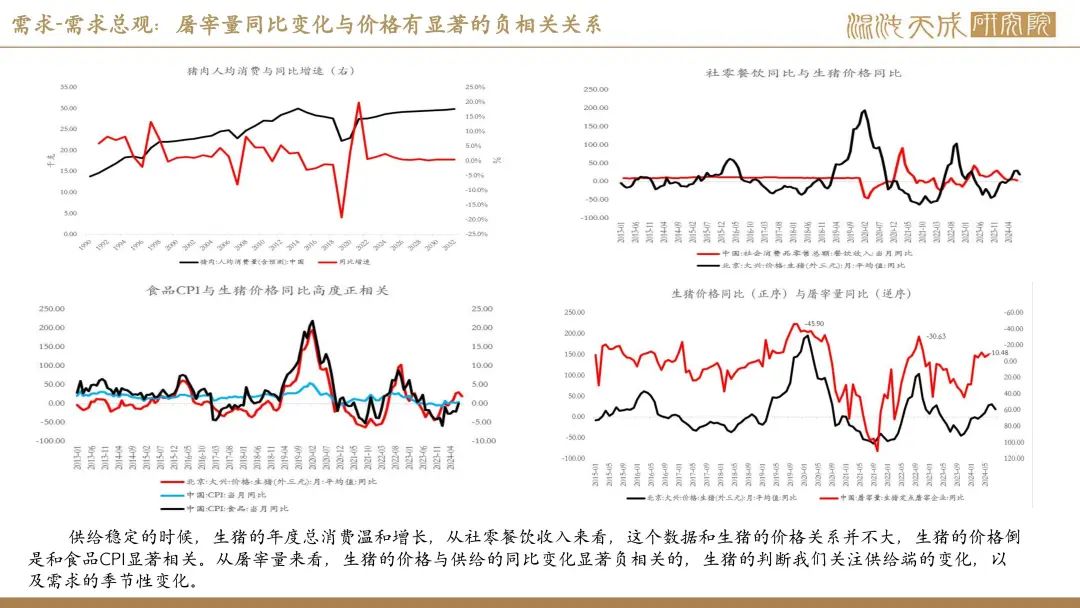 【生猪周报】供需过剩未改，生猪弱势运行