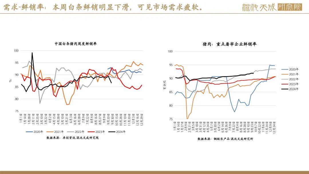 【生猪周报】供需过剩未改，生猪弱势运行