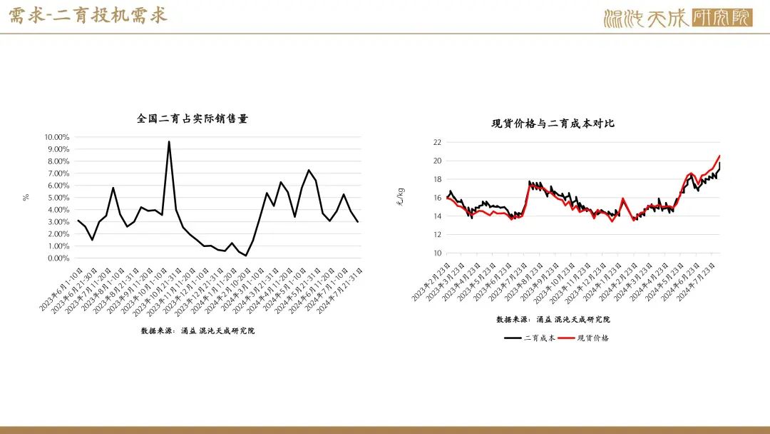 【生猪周报】供需过剩未改，生猪弱势运行