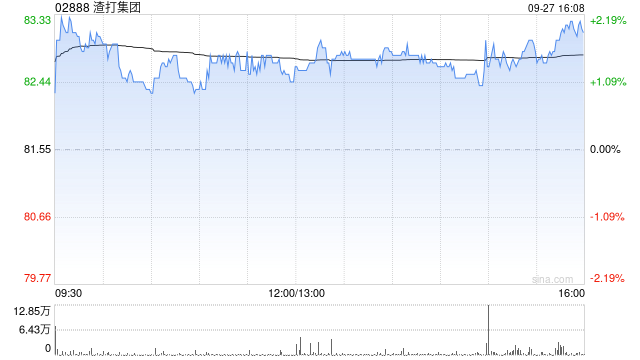 渣打集团9月26日斥资1408.52万英镑回购176.82万股