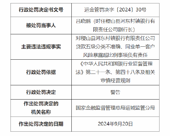 稷山县河东村镇银行被罚40万：因贷款五级分类不准确  同业单一客户风险暴露超比例