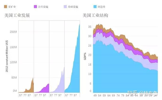 3000点底部的燃料已经加注完成：经济结构的力量