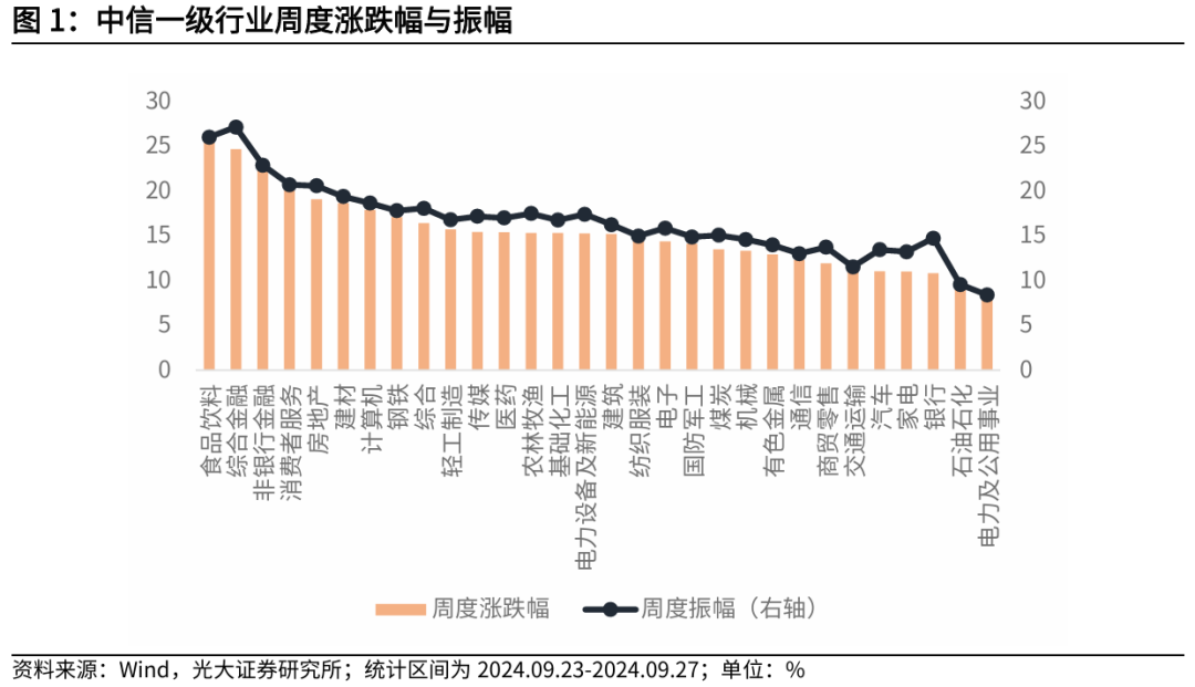 【光大金工】上涨趋势已明——金融工程市场跟踪周报20240929