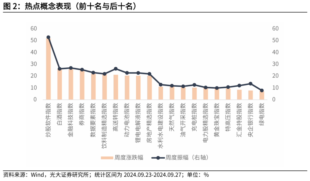 【光大金工】上涨趋势已明——金融工程市场跟踪周报20240929