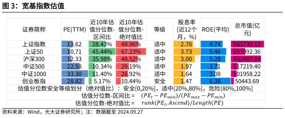 【光大金工】上涨趋势已明——金融工程市场跟踪周报20240929