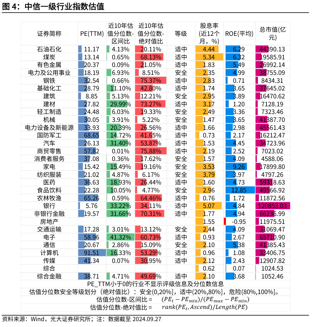 【光大金工】上涨趋势已明——金融工程市场跟踪周报20240929