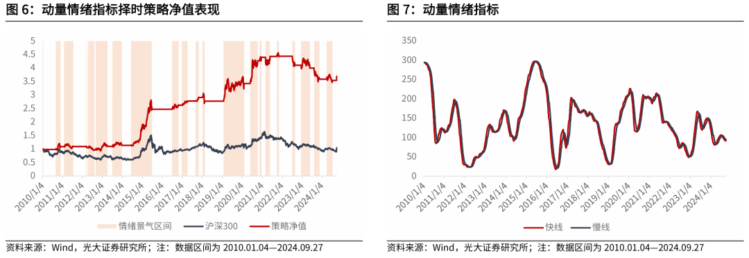 【光大金工】上涨趋势已明——金融工程市场跟踪周报20240929