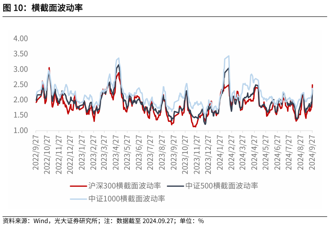 【光大金工】上涨趋势已明——金融工程市场跟踪周报20240929