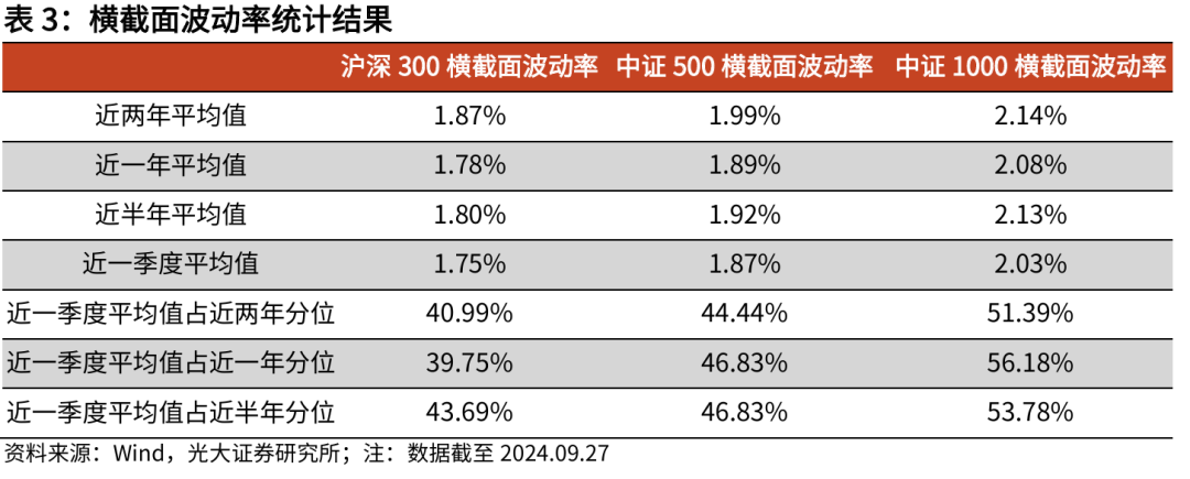 【光大金工】上涨趋势已明——金融工程市场跟踪周报20240929