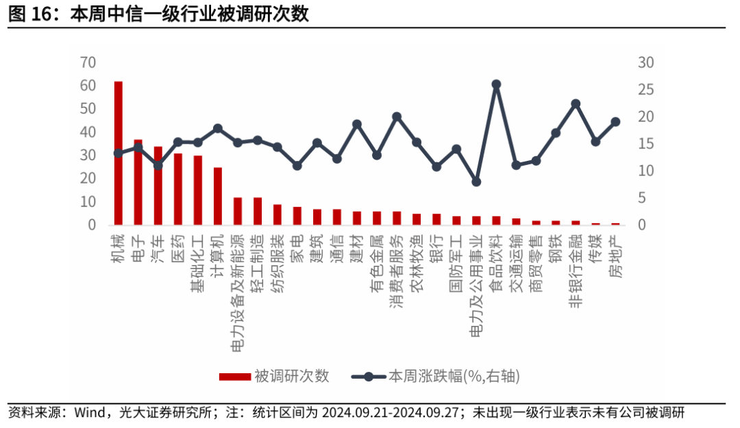 【光大金工】上涨趋势已明——金融工程市场跟踪周报20240929