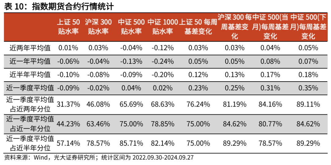 【光大金工】上涨趋势已明——金融工程市场跟踪周报20240929