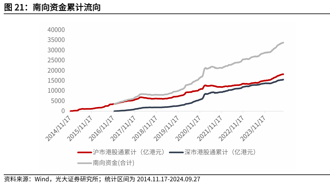 【光大金工】上涨趋势已明——金融工程市场跟踪周报20240929