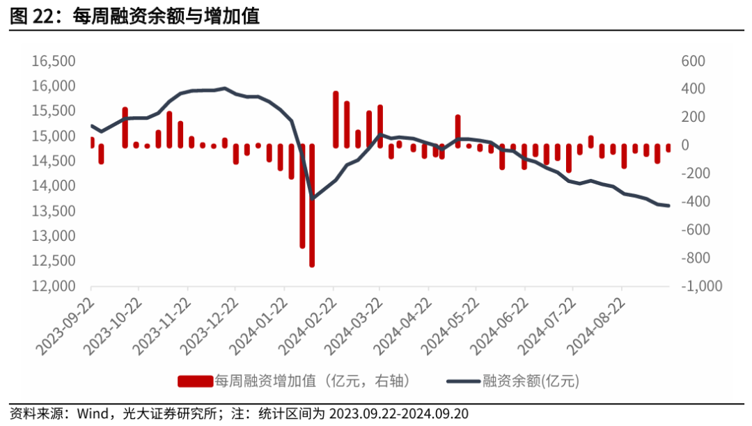 【光大金工】上涨趋势已明——金融工程市场跟踪周报20240929