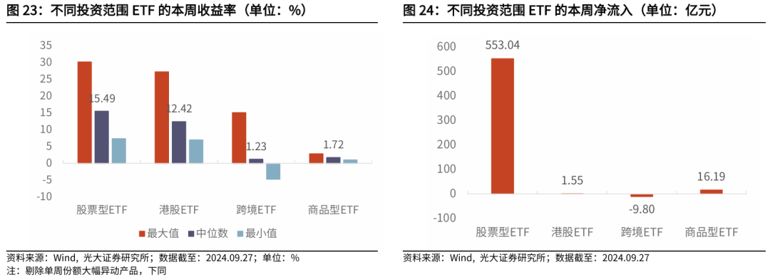 【光大金工】上涨趋势已明——金融工程市场跟踪周报20240929