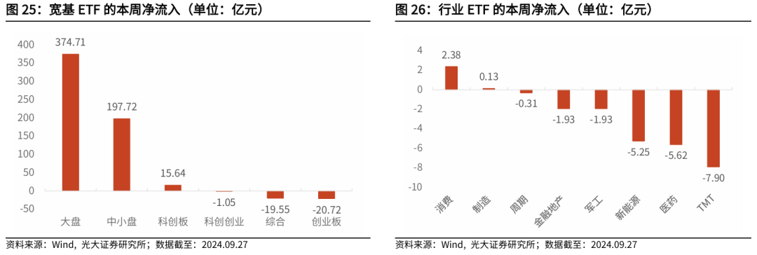 【光大金工】上涨趋势已明——金融工程市场跟踪周报20240929