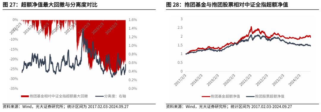 【光大金工】上涨趋势已明——金融工程市场跟踪周报20240929