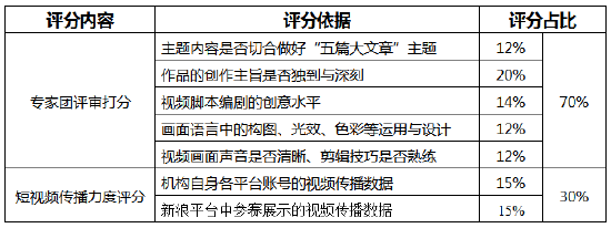 数字金融主题奖等你来投稿！金视频奖·第二届金融机构短视频评选大赛正在火热进行中