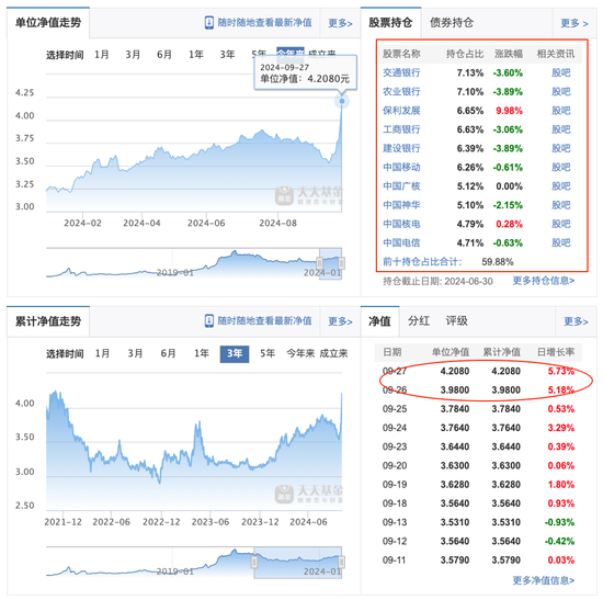 招商基金贾成东终于离职了，招商行业精选今年大涨了31%