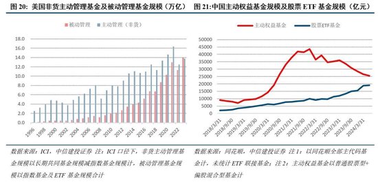 中信建投：新政策组合拳为券商提供了流动性支持和业务拓展机会