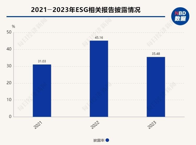 A股十大热门行业ESG信披观察⑧ | 预制菜行业：ESG信披率下降近10个百分点，行业量化数据披露水平较低