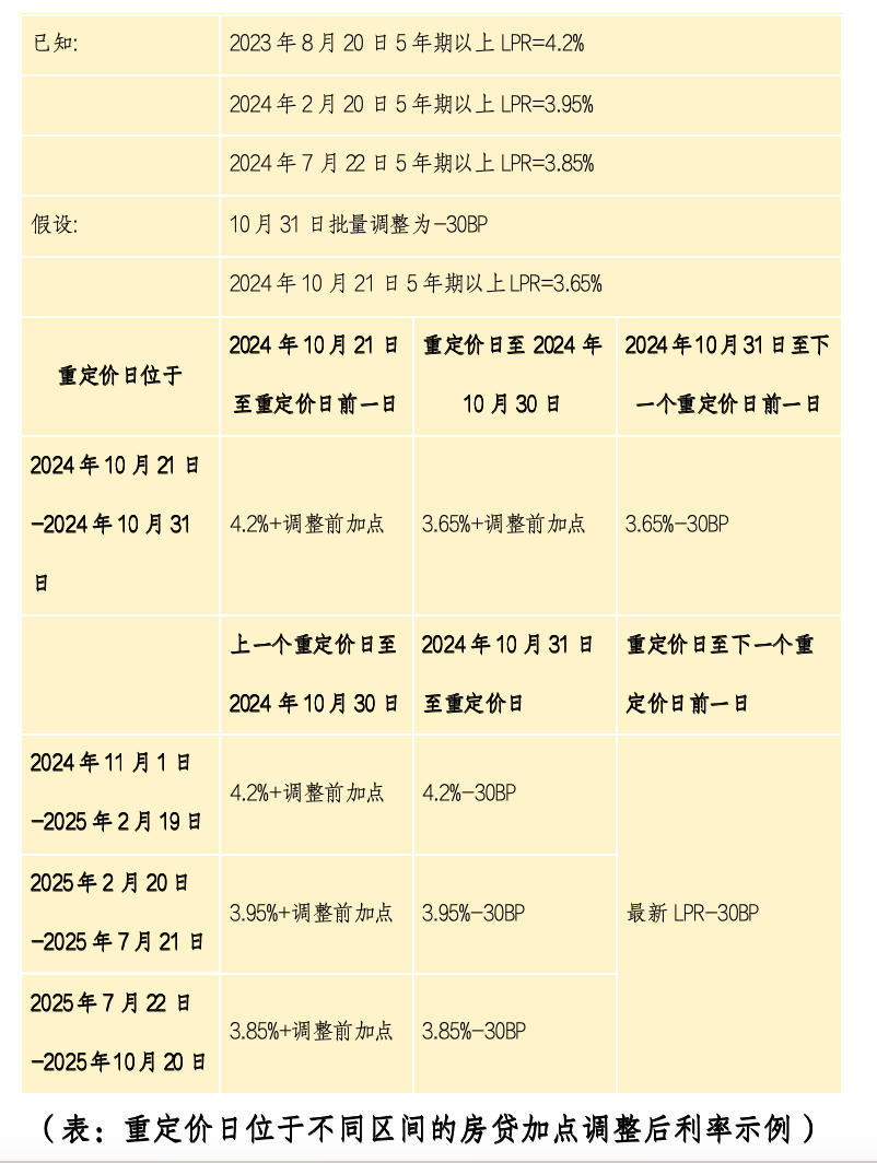 王炸级利好来了！央行宣布存量房贷利率下调0.5%左右 上海调整优化房地产政策