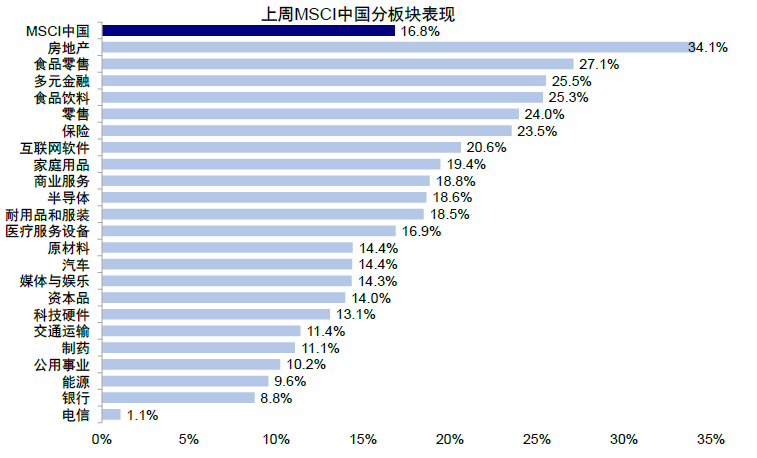 市场情绪高亢，新一轮政策下还有多少空间？