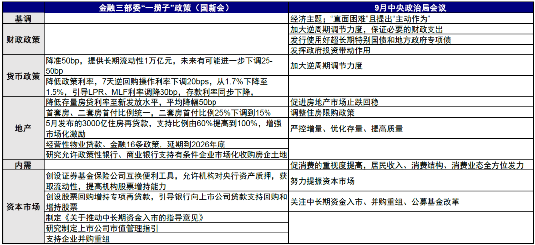 市场情绪高亢，新一轮政策下还有多少空间？