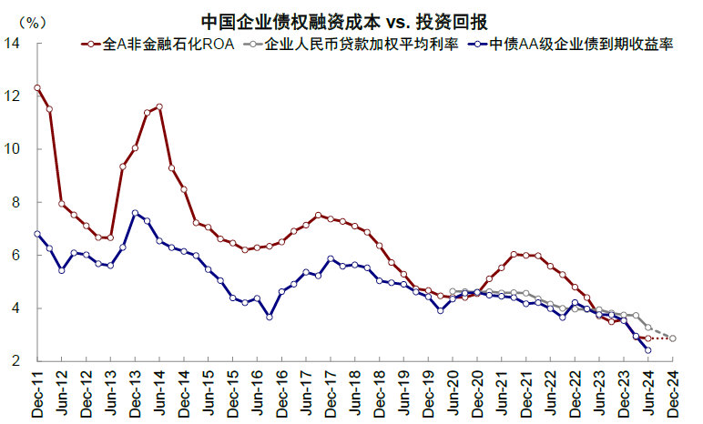 市场情绪高亢，新一轮政策下还有多少空间？