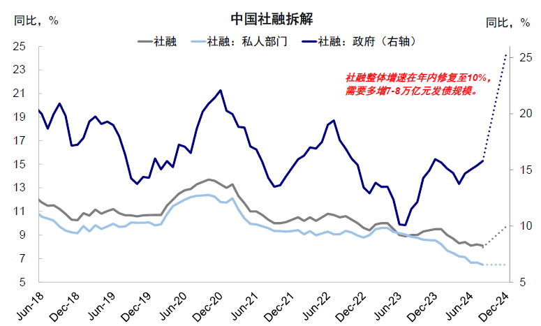 市场情绪高亢，新一轮政策下还有多少空间？