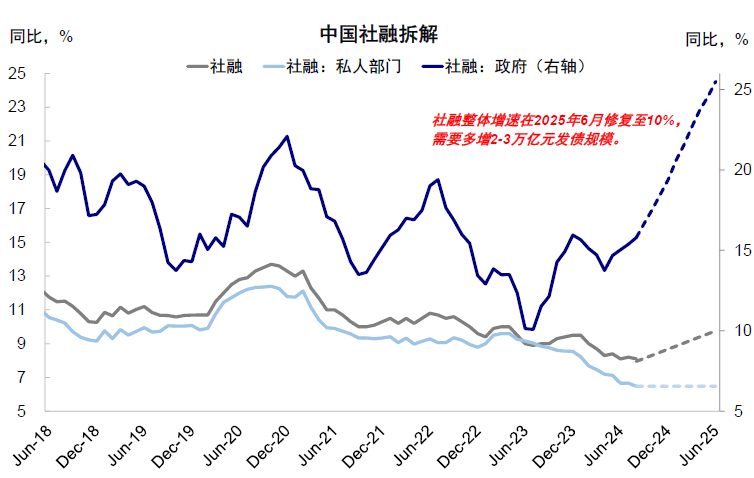 市场情绪高亢，新一轮政策下还有多少空间？