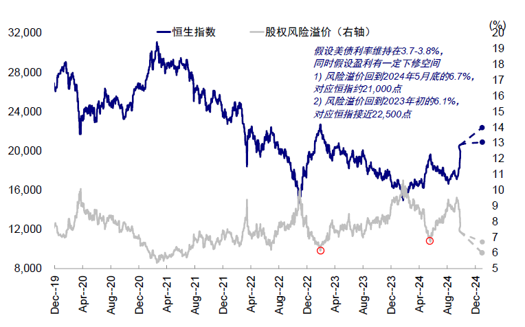 市场情绪高亢，新一轮政策下还有多少空间？