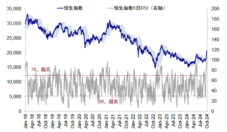 市场情绪高亢，新一轮政策下还有多少空间？