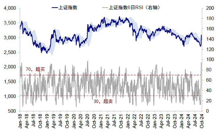 市场情绪高亢，新一轮政策下还有多少空间？