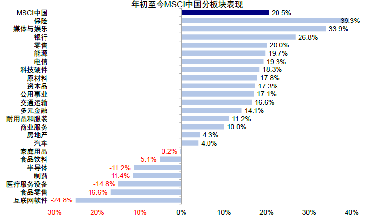 市场情绪高亢，新一轮政策下还有多少空间？