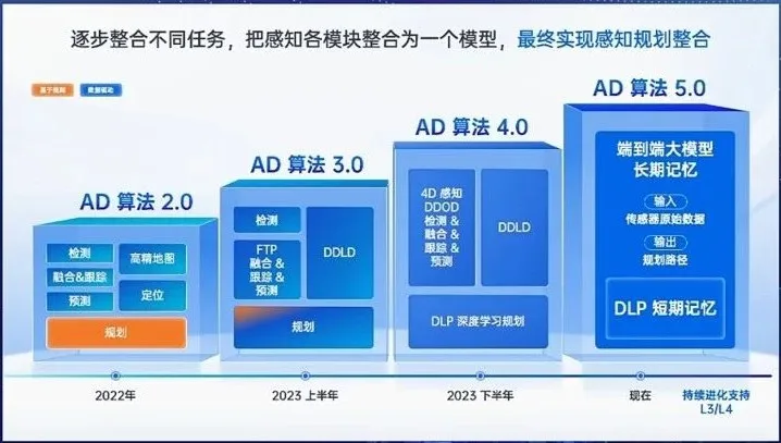 Momenta 发布量产智驾大模型：夜间极窄车位 / 断头路也可精准泊车