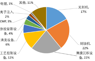 源达信息：雄安新区专题研究 重点布局半导体产业发展，助力国内高新技术产业向前