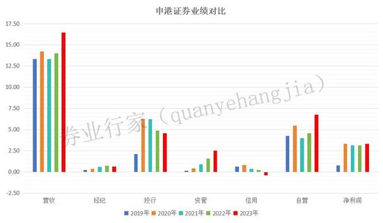 拿钱不办事？申港证券这波被罚的不亏