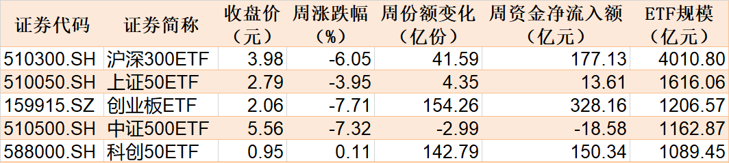 机构抢筹凶猛！节后逾千亿资金借道ETF进场爆买，这个题材更是被超160亿资金追涨