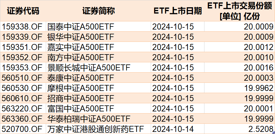 机构抢筹凶猛！节后逾千亿资金借道ETF进场爆买，这个题材更是被超160亿资金追涨